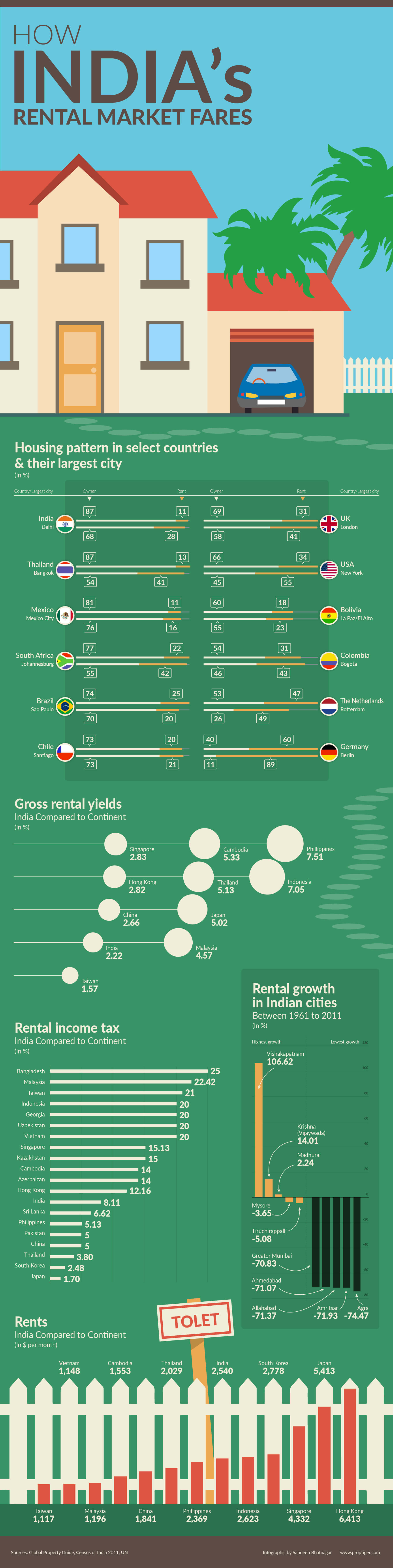 global-rent-stat-01