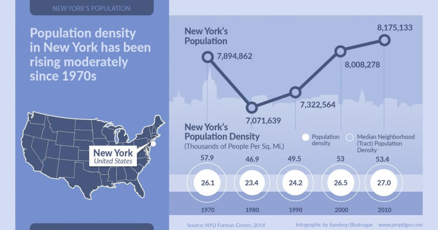 new york density-01