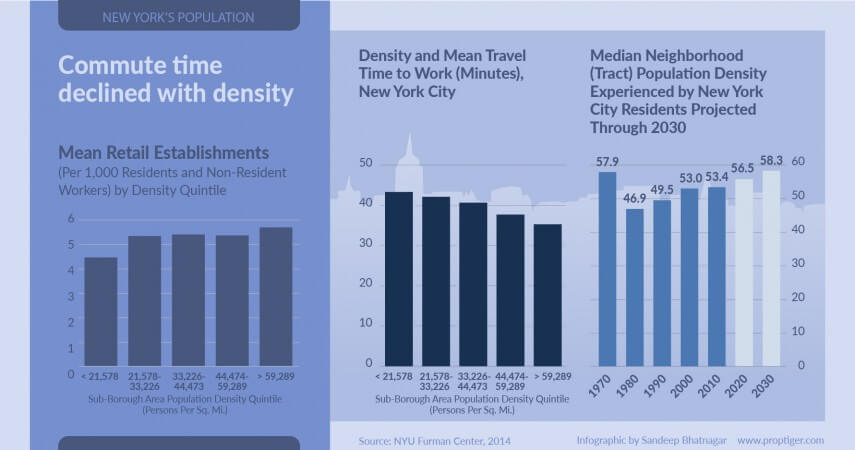 new york density-06